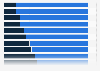Wahrnehmung von Branchen in sozialen Netzwerken weltweit 2018