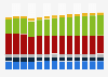 Branchenumsatz Information und Kommunikation in Frankreich von 2011-2023