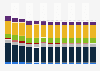 Branchenumsatz Herstellung von sonstigen Textilwaren in Frankreich von 2011-2023