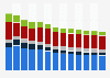 Branchenumsatz Metallerzeugung und -bearbeitung in Frankreich von 2011-2023