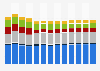 Branchenumsatz Herstellung von elektrischen Ausrüstungen in Frankreich von 2010-2022