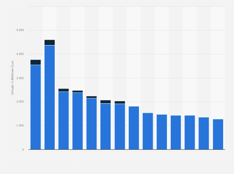 Statistik: Umsatz der Branche Herstellung v. Schleifkörpern/ Schleifmitteln auf Unterlage in Frankreich von 2012 bis 2018 und Prognose bis zum Jahr 2025 (in Millionen Euro)