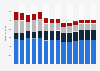 Branchenumsatz Herstellung/ Verleih von Filmen sowie Kinos in Frankreich von 2011-2023