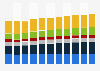 Branchenumsatz Erbringung von sonstigen wirtschaftlichen Dienstleistungen in Frankreich von 2011-2023