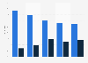 Wahrnehmung einer Filterblase bei Internetnutzern in ausgewählten Ländern 2018
