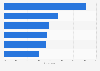 Share of people buying books offline Australia 2016 by store type