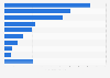 Most used brands of canned tomatoes in the U.S. 2018
