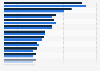 New Zealand - types of video/computer games played 2017-2018