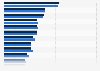 Australia - types of video/computer games played 2017-2018