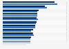 Singapore - types of video/computer games played 2017-2018