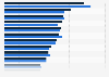 Philippines - types of video/computer games played 2017-2018