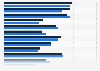 Hong Kong - types of video/computer games played 2017-2018
