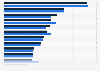 Taiwan - types of video/computer games played 2017-2018