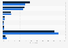 Philippines - number of video games bought in a month 2017-2018