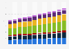 Household appliances market revenue in the US from 2014-2025, by product type