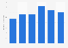 Number of new temping agencies established in Belgium 2013-2018