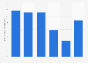 Number of discontinued temping agencies in Belgium 2013-2018