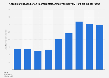Delivery Hero Tochterunternehmen Delivery Hero Tochterunternehmen