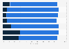 Opinions on success of the Integration Act in Germany in June 2016, by party support
