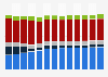 Branchenumsatz Verkehr und Lagerei in Belgien von 2011-2023