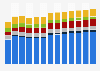 Branchenumsatz Herstellung von elektrischen Ausrüstungen in Österreich von 2011-2023