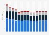 Branchenumsatz Energieversorgung in Belgien von 2011-2023