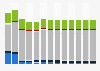 Branchenumsatz Herstellung von nicht spezifischen Maschinen in Belgien von 2011-2023