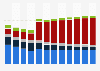Branchenumsatz Herstellung von Glas und Glaswaren in Belgien von 2011-2023