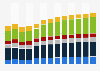 Branchenumsatz Herstellung von sonstigen Textilwaren in Österreich von 2011-2023