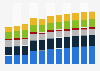 Branchenumsatz Erbringung von sonstigen wirtschaftlichen Dienstleistungen in Belgien von 2011-2023