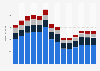 Branchenumsatz Herstellung/ Verleih von Filmen sowie Kinos in Belgien von 2011-2023