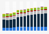 Branchenumsatz Freiberufliche, wissenschaftliche, technische Dienstleistungen in Belgien von 2011-2023