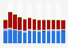 Branchenumsatz Metallerzeugung und -bearbeitung in Belgien von 2011-2023