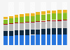 Branchenumsatz Erbringung von sonstigen wirtschaftlichen Dienstleistungen in Österreich von 2011-2023