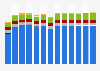Branchenumsatz Herstellung von chemischen Erzeugnissen in Belgien von 2011-2023