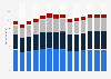 Branchenumsatz Vorbereitende Baustellenarbeiten und sonstiges Ausbaugewerbe in Belgien von 2011-2023