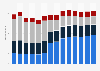 Branchenumsatz Energieversorgung in Österreich von 2011-2023