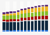 Branchenumsatz Einzelhandel mit Nahrungsmitteln/ Getränken in Belgien von 2011-2023