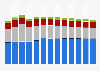 Branchenumsatz Herst. von Holz-, Kork-, Flecht, Korbwaren in Belgien von 2011-2023