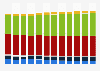 Branchenumsatz Information und Kommunikation in Belgien von 2011-2023
