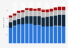 Branchenumsatz Wirtschaftl. Dienstleistungen a. n. g. in Österreich von 2011-2023