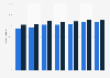Share of U.S. children who had completed select vaccine regiments in 2010 and 2013
