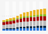 Branchenumsatz Erbringung von sonstigen wirtschaftlichen Dienstleistungen in Bulgarien von 2011-2023