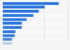 Largest office furniture manufacturers in North America in 2017, by revenue