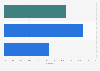Rate of adolescents spectating sports live at venues Japan 2017, by gender