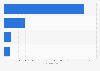 Number of shopping centers in Australia 2015 by type