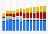 Branchenumsatz Herstellung von elektrischen Ausrüstungen in Tschechien von 2011-2023
