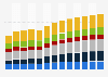 Branchenumsatz Erbringung von sonstigen wirtschaftlichen Dienstleistungen in Tschechien von 2011-2023