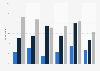 Men's experienced sexual harassment in Finland 1998-2017, by age group