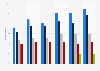 Women's experienced sexual harassment in Finland 1998-2017, by harassment type